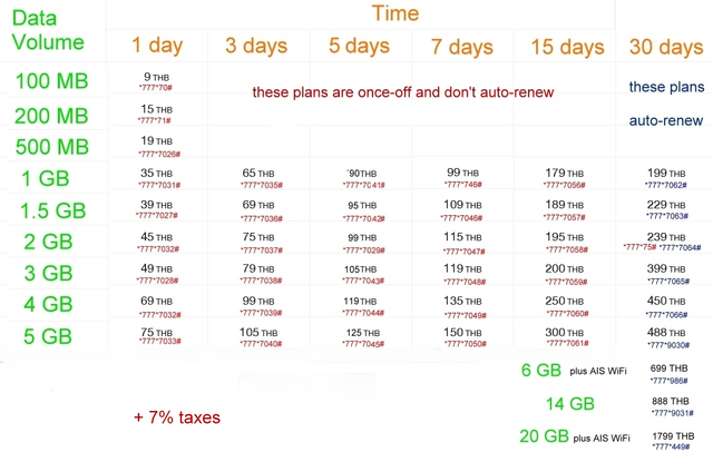 File:Ais chart.png