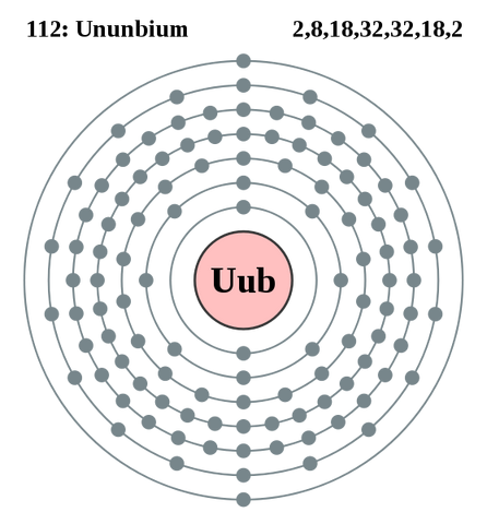 File:Electron shell 112 Ununbium.png