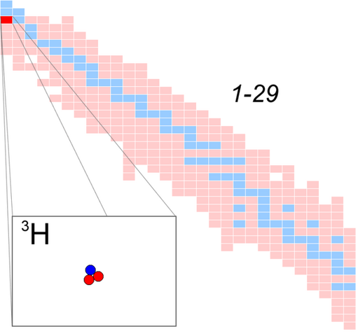 File:Tritium.png