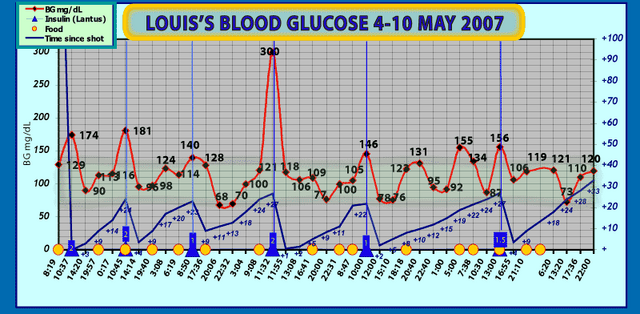 File:Louis-BGMay2007.png