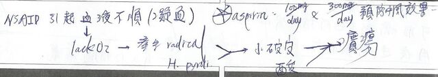 檔案:NSAIDs造成潰瘍機轉.jpg