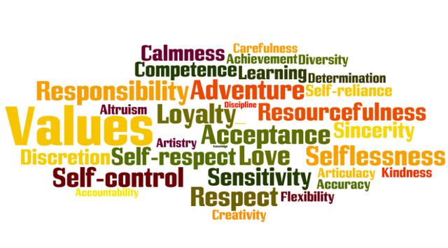 File:Values-wordl.png