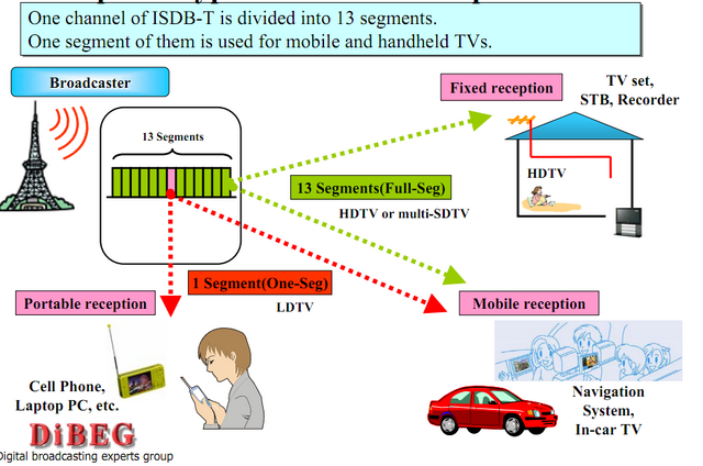 File:Dtv guide.png