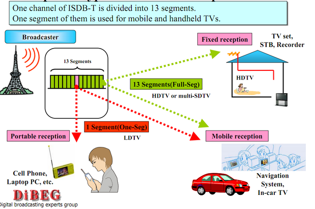 Dtv guide