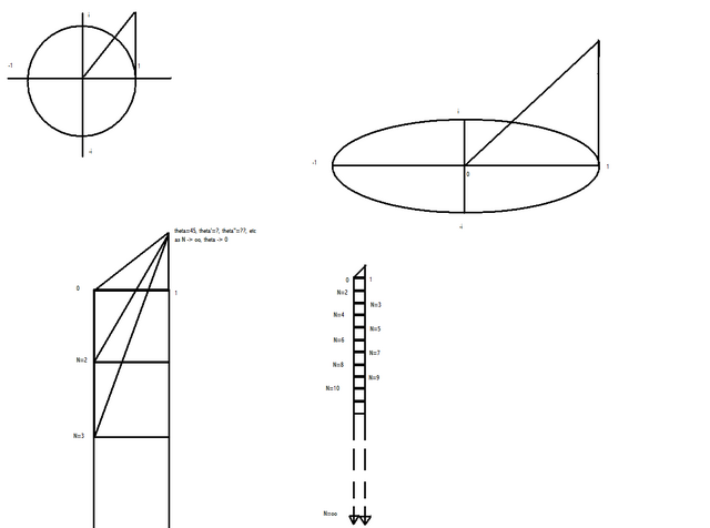 File:Godel's Theorem Diagrams.png