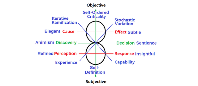 File:Subject Object Continuum3.png