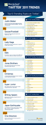 File:Top-twitter-trends-2011-infographic.jpg