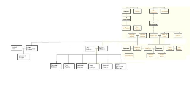 File:Family Tree.jpg