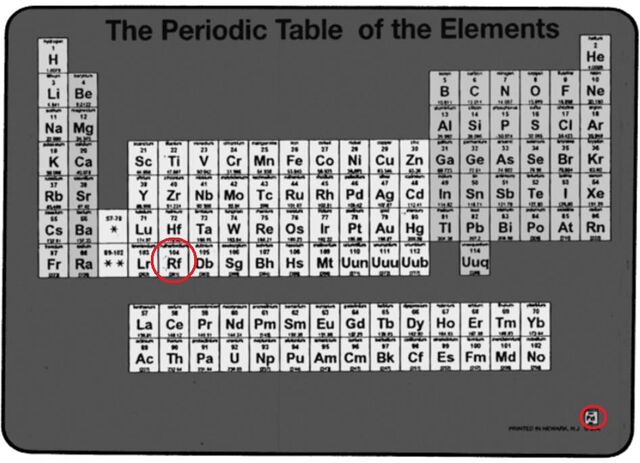 File:Periodic table vanessassary roughness.jpg