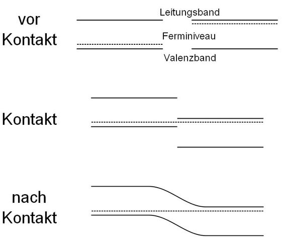 Datei:PNband.jpg