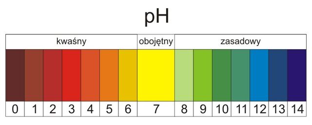 Plik:Skala-ph.jpg