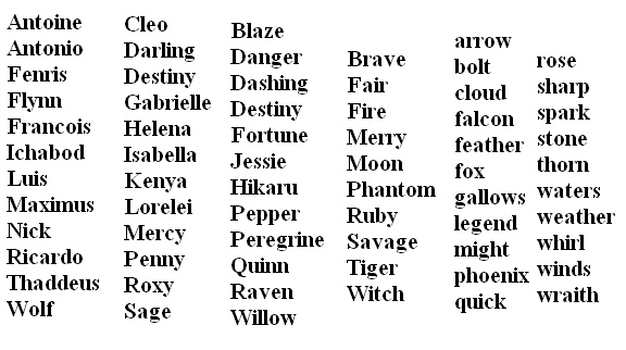 File:New names - 2011.jpg