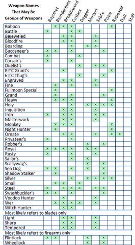 File:WeaponGroupNamesChart.png