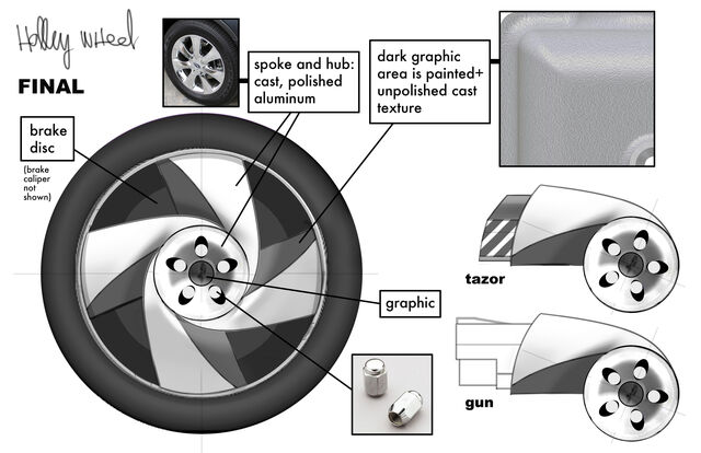File:Holleywheelfinal-texture.jpg