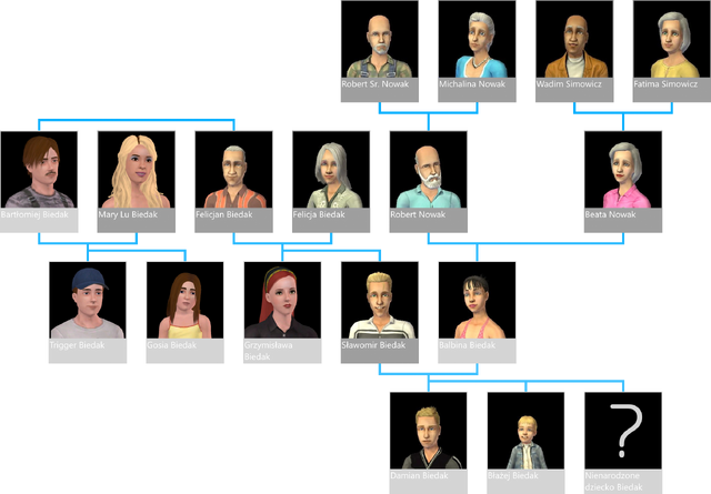 Plik:Broke Family Tree.png