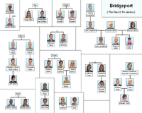 Bridgeport - relacje.png