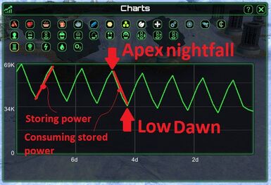 Powerstoragetrendchartuse