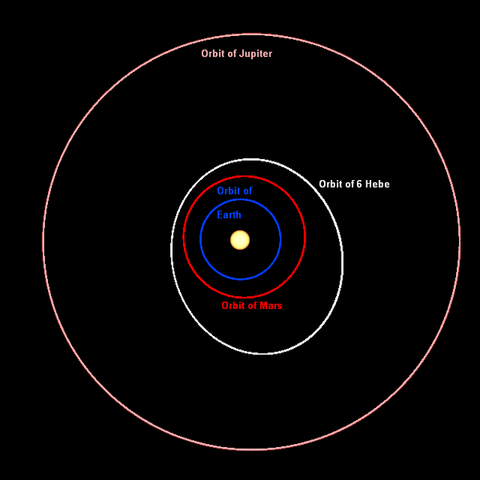 File:600px-HebeOrbit.png