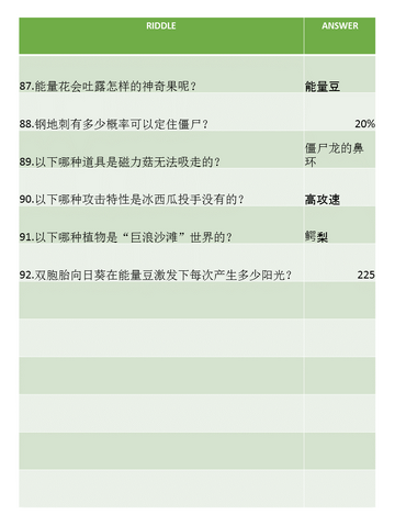 File:New Year Riddles PVZ2 (8).png