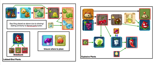 File:Plantcestry2.png