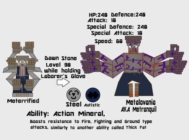 File:Metacholy evo part 2.jpg