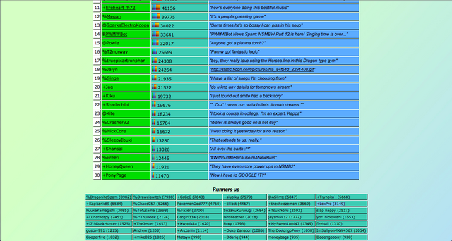 File:Stat 52.png
