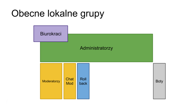 Plik:ExistingUserGroups.png
