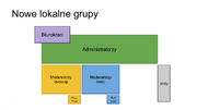 NewLocalGroups.png