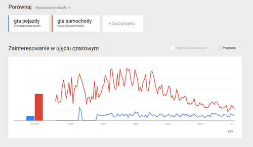 GTA samochody.png