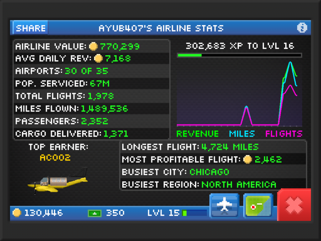 File:Ayub407 stats.png