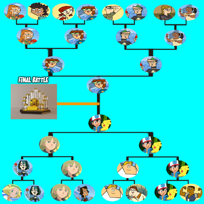 Final Battle