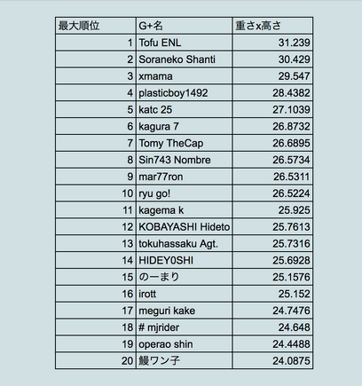 2016-08-05results.png