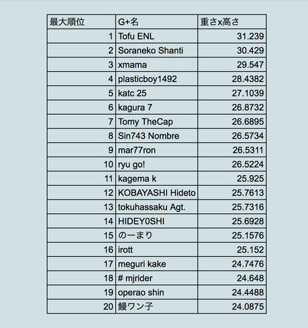 ファイル:2016-08-05results.png