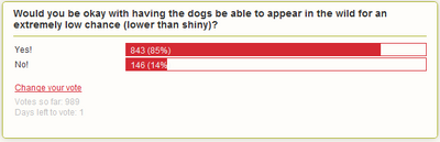 Legendary Beasts Poll