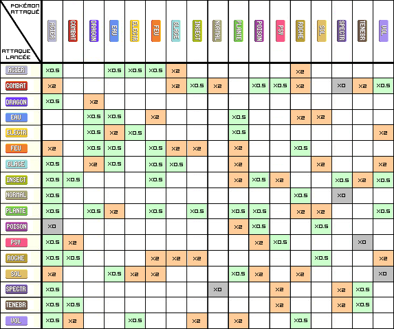 Эффективность покемонов. Таблица эффективности типов покемонов. Pokemon таблица типов. Таблица стихий покемонов. Таблица стихий покемонов пиксельмон.