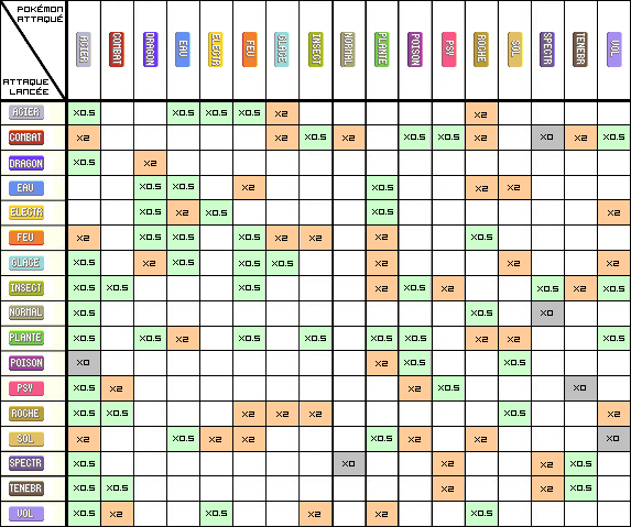 Image - Tableau types.png | Wiki Pokemon | FANDOM powered by Wikia