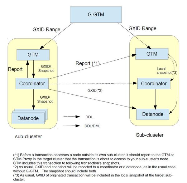 Subcluster