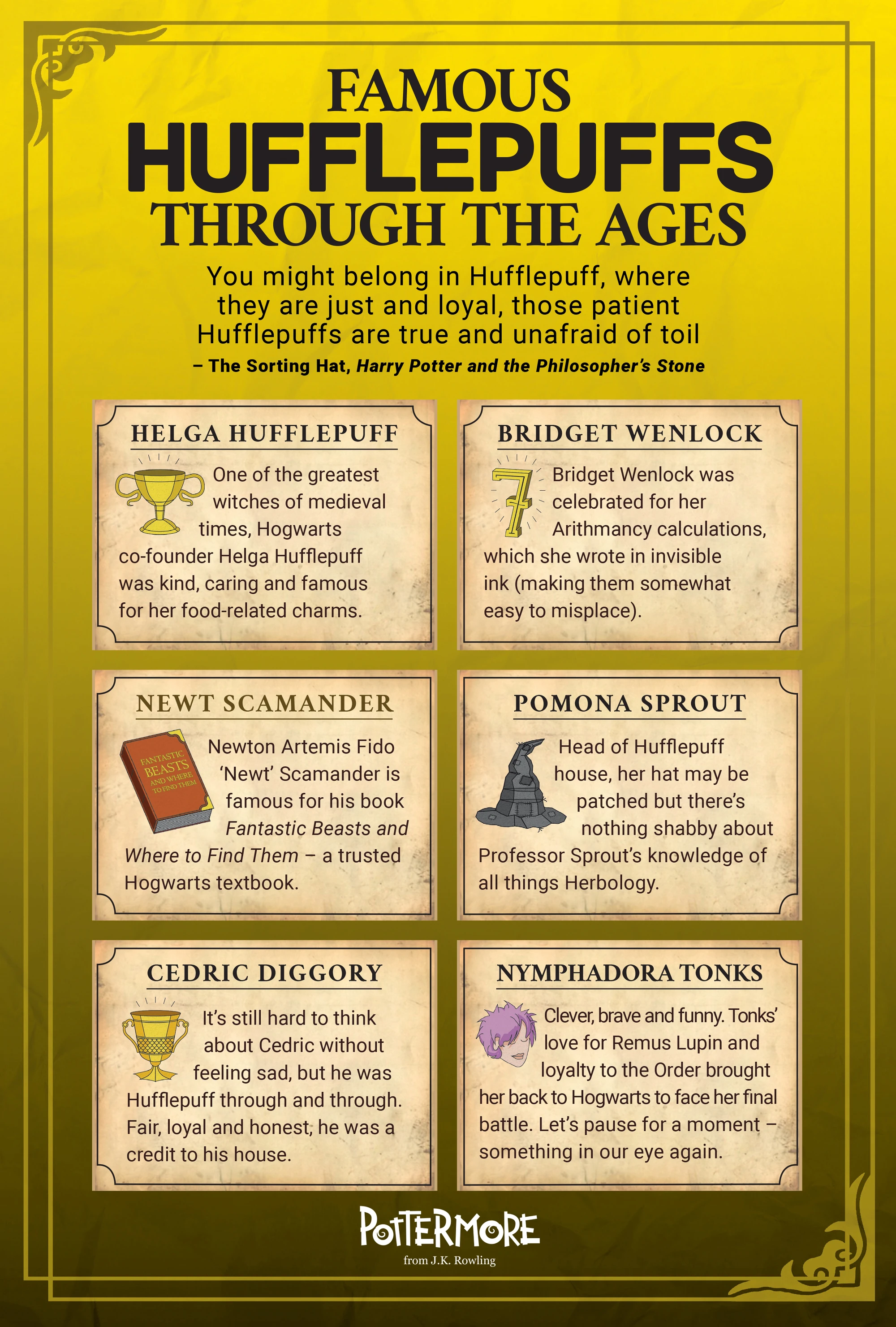 Image Famous Hufflepuffs jpg Pottermore Wiki FANDOM Powered By Wikia