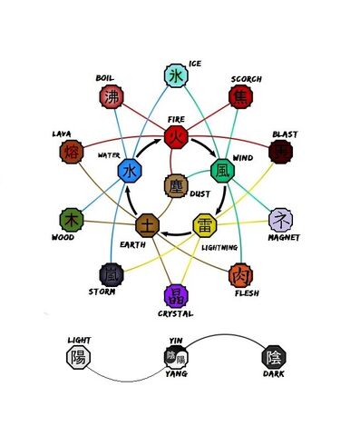 File:CompletedelementchartforRPG.jpg