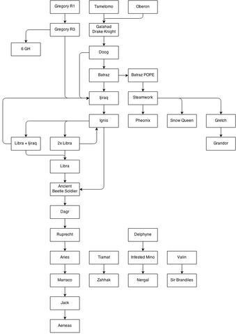 File:Blood Brothers Trade Route.jpg