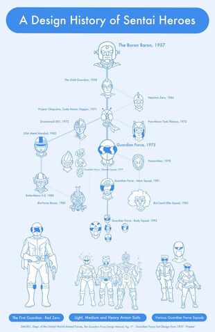 File:Guardian Force timeline.jpg