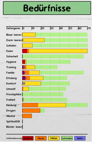 Datei:Bedürfnise.png