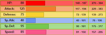 File:Heracross-Stats.jpg