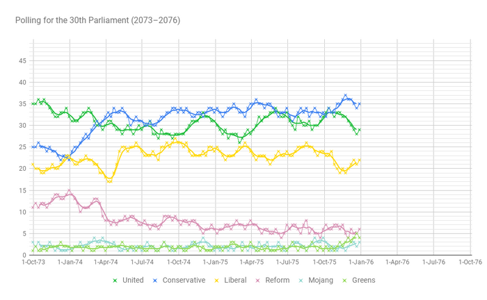 Polls2076