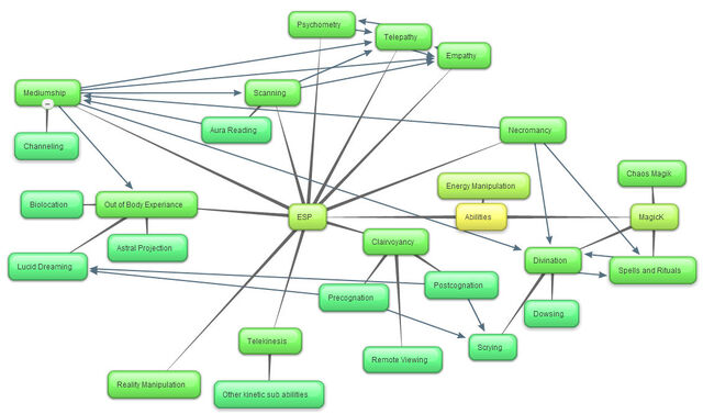 File:New-Mind-Map 2jaucc42.jpg