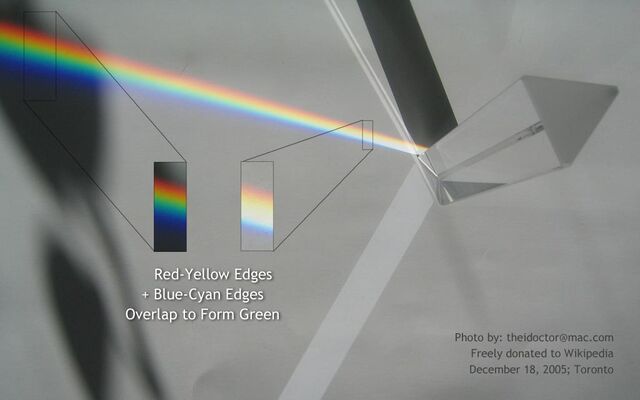 File:Goethe-Prism-FigI.jpg