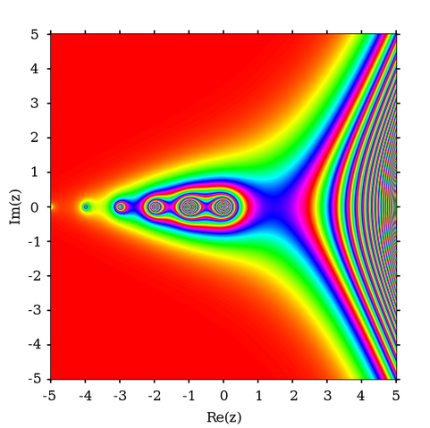 File:Gamma absolute.png