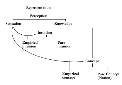 critique of pure reason online critique of pure reason online