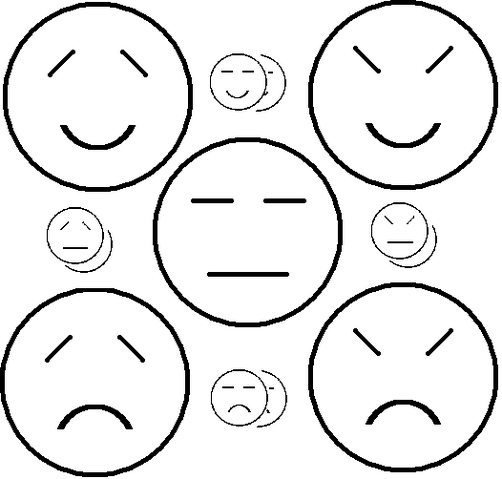 File:Five temperaments.png