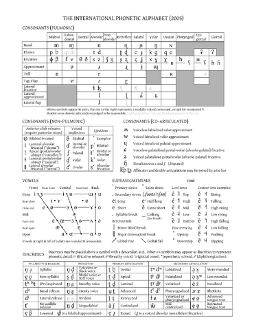 File:IPA chart 2005.png